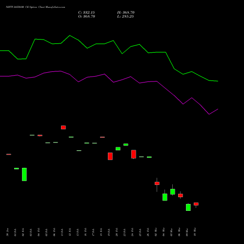 NIFTY 24550.00 CE (CALL) 30 March 2026 options price chart analysis Nifty 50 