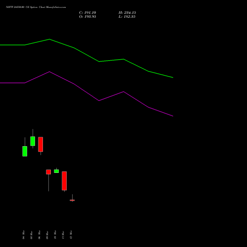 NIFTY 24550.00 CE (CALL) 07 April 2026 options price chart analysis Nifty 50 