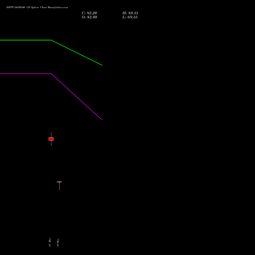 NIFTY 24550.00 CE (CALL) 13 April 2026 options price chart analysis Nifty 50 