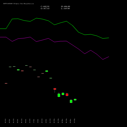 NIFTY 24550.00 CE (CALL) 28 April 2026 options price chart analysis Nifty 50 