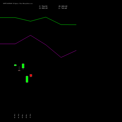 NIFTY 24550.00 CE (CALL) 26 May 2026 options price chart analysis Nifty 50 
