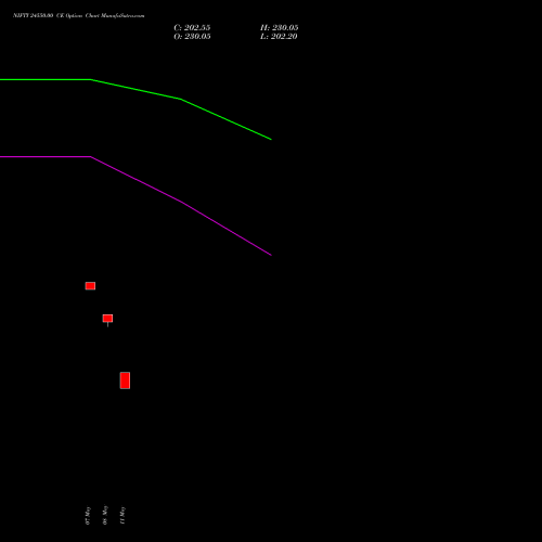 NIFTY 24550.00 CE (CALL) 09 June 2026 options price chart analysis Nifty 50 