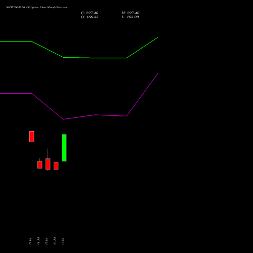 NIFTY 24550.00 CE (CALL) 11 August 2026 options price chart analysis Nifty 50 