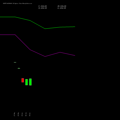 NIFTY 24550.00 CE (CALL) 25 August 2026 options price chart analysis Nifty 50 