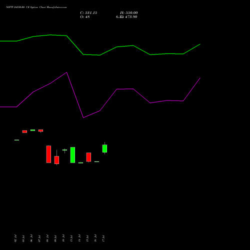 NIFTY 24550.00 CE (CALL) 29 September 2026 options price chart analysis Nifty 50 