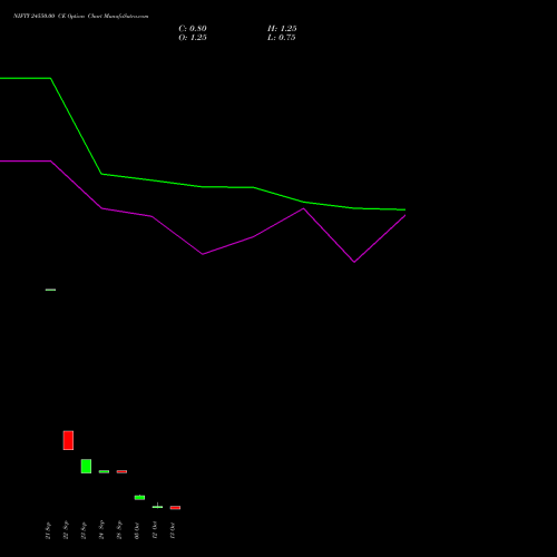 NIFTY 24550.00 CE (CALL) 19 October 2026 options price chart analysis Nifty 50 