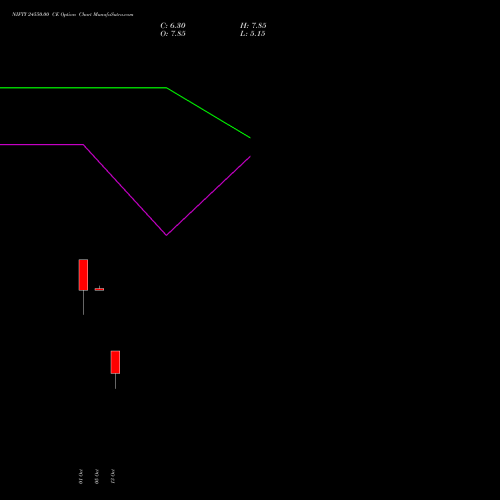 NIFTY 24550.00 CE (CALL) 03 November 2026 options price chart analysis Nifty 50 