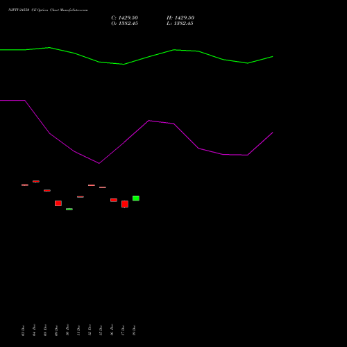 Live NIFTY 24550 CE (CALL) 23 December 2025 options price chart analysis Nifty 50 