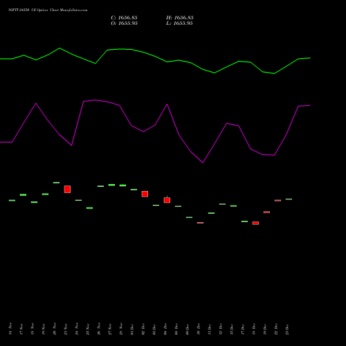 Live NIFTY 24550 CE (CALL) 30 December 2025 options price chart analysis Nifty 50 