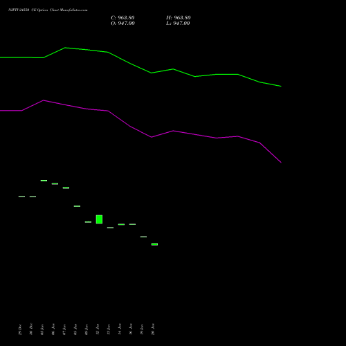 NIFTY 24550 CE (CALL) 27 January 2026 options price chart analysis Nifty 50 