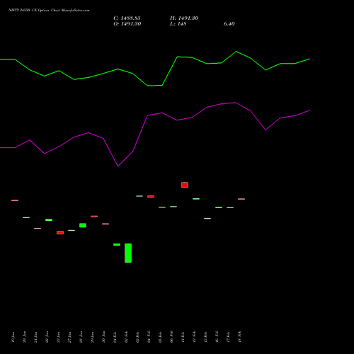 NIFTY 24550 CE (CALL) 30 March 2026 options price chart analysis Nifty 50 