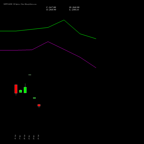 NIFTY 24550 CE (CALL) 19 May 2026 options price chart analysis Nifty 50 