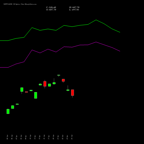 NIFTY 24550 CE (CALL) 30 June 2026 options price chart analysis Nifty 50 