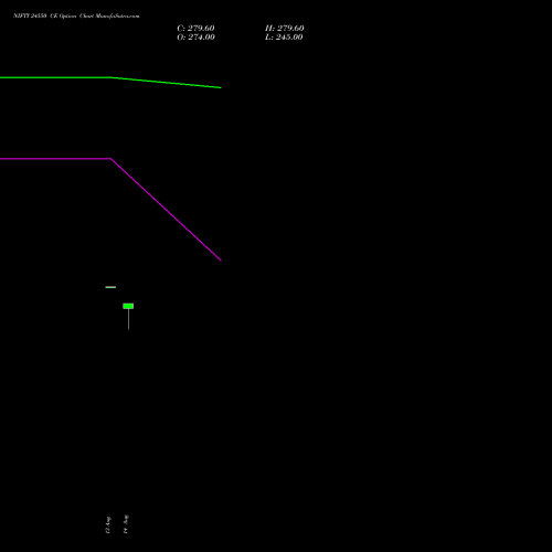 NIFTY 24550 CE (CALL) 15 September 2026 options price chart analysis Nifty 50 