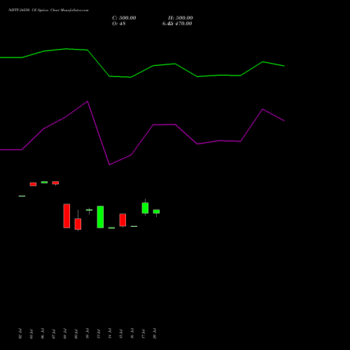 NIFTY 24550 CE (CALL) 29 September 2026 options price chart analysis Nifty 50 