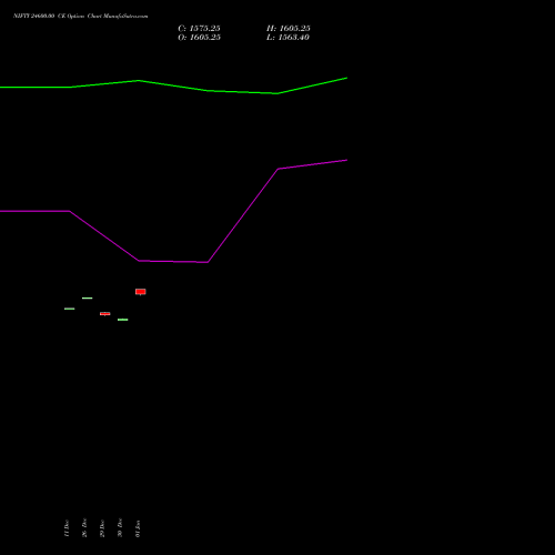 NIFTY 24600.00 CE (CALL) 06 January 2026 options price chart analysis Nifty 50 