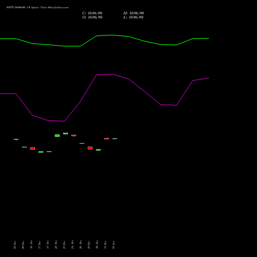 NIFTY 24600.00 CE (CALL) 27 January 2026 options price chart analysis Nifty 50 
