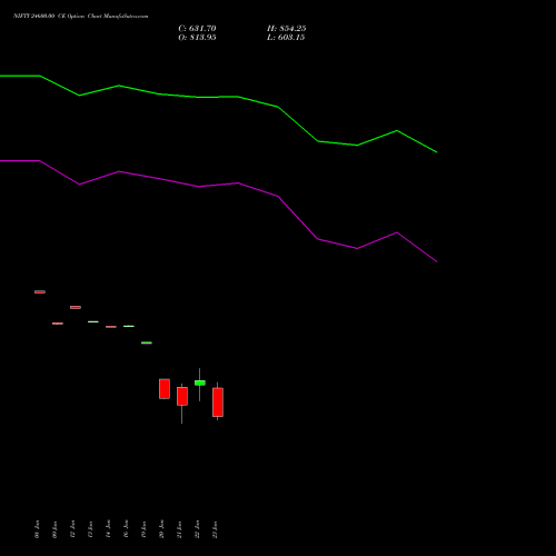 NIFTY 24600.00 CE (CALL) 03 February 2026 options price chart analysis Nifty 50 