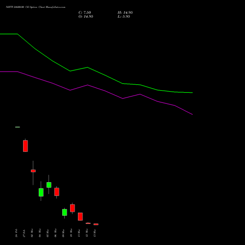 NIFTY 24600.00 CE (CALL) 17 March 2026 options price chart analysis Nifty 50 