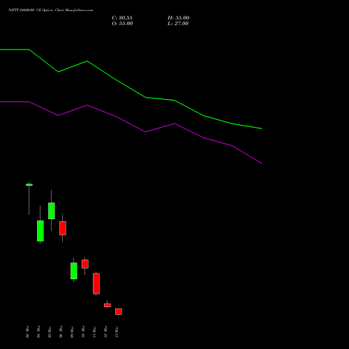NIFTY 24600.00 CE (CALL) 24 March 2026 options price chart analysis Nifty 50 