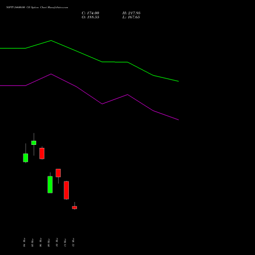 NIFTY 24600.00 CE (CALL) 07 April 2026 options price chart analysis Nifty 50 