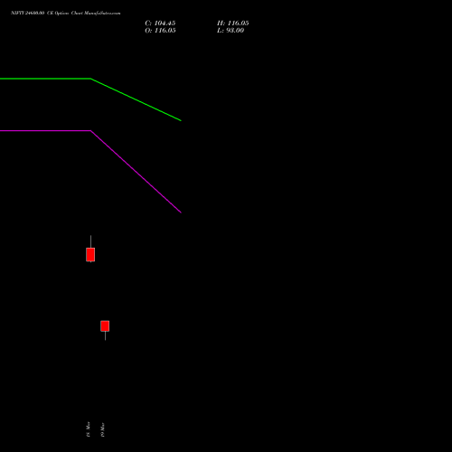 NIFTY 24600.00 CE (CALL) 21 April 2026 options price chart analysis Nifty 50 
