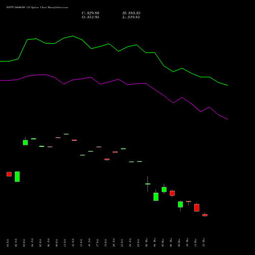 NIFTY 24600.00 CE (CALL) 28 April 2026 options price chart analysis Nifty 50 
