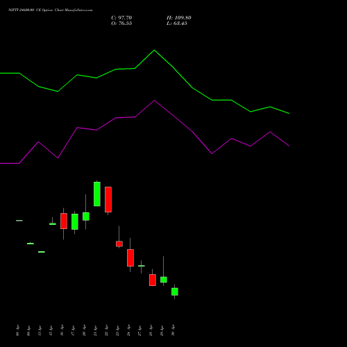 NIFTY 24600.00 CE (CALL) 12 May 2026 options price chart analysis Nifty 50 