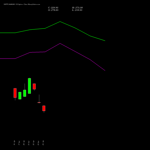 NIFTY 24600.00 CE (CALL) 19 May 2026 options price chart analysis Nifty 50 