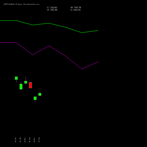 NIFTY 24600.00 CE (CALL) 26 May 2026 options price chart analysis Nifty 50 