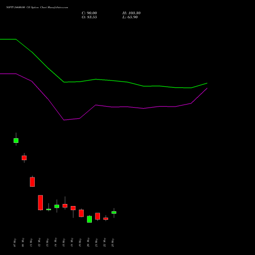 NIFTY 24600.00 CE (CALL) 09 June 2026 options price chart analysis Nifty 50 
