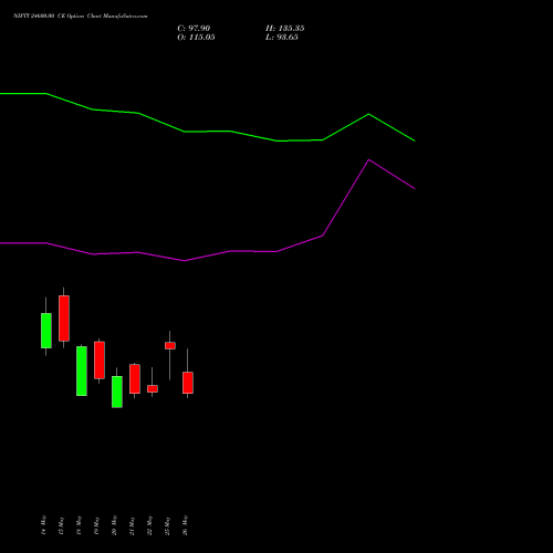 NIFTY 24600.00 CE (CALL) 16 June 2026 options price chart analysis Nifty 50 