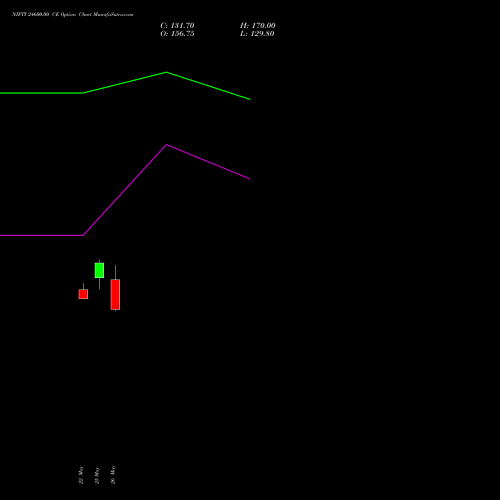 NIFTY 24600.00 CE (CALL) 23 June 2026 options price chart analysis Nifty 50 