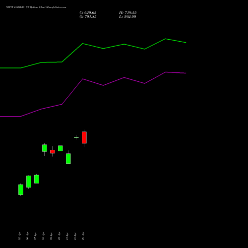 NIFTY 24600.00 CE (CALL) 30 June 2026 options price chart analysis Nifty 50 