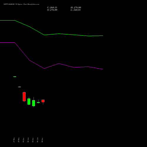 NIFTY 24600.00 CE (CALL) 25 August 2026 options price chart analysis Nifty 50 