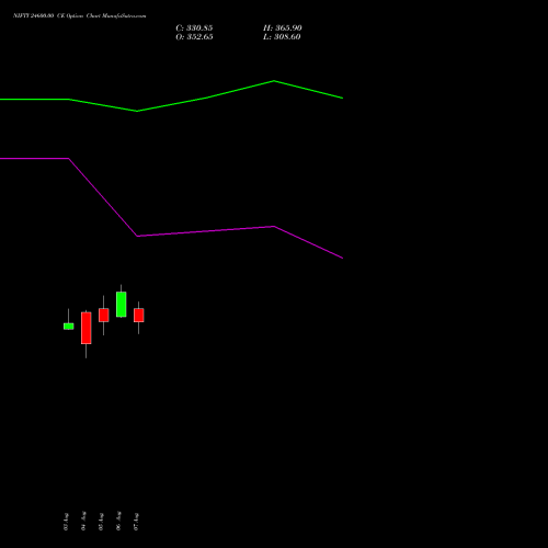 NIFTY 24600.00 CE (CALL) 01 September 2026 options price chart analysis Nifty 50 