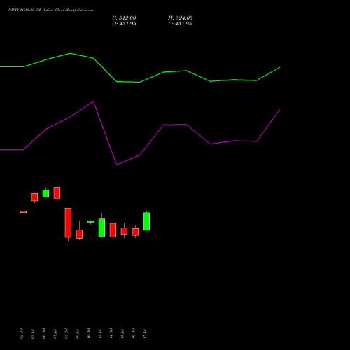 NIFTY 24600.00 CE (CALL) 29 September 2026 options price chart analysis Nifty 50 