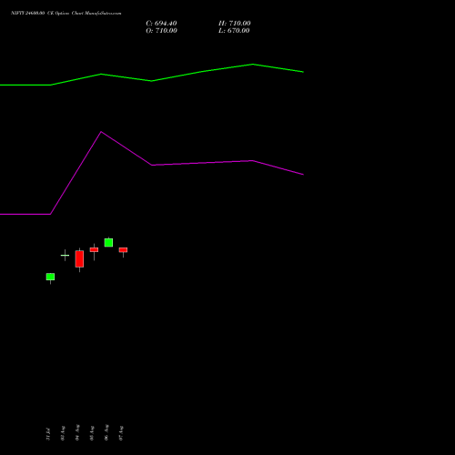 NIFTY 24600.00 CE (CALL) 27 October 2026 options price chart analysis Nifty 50 