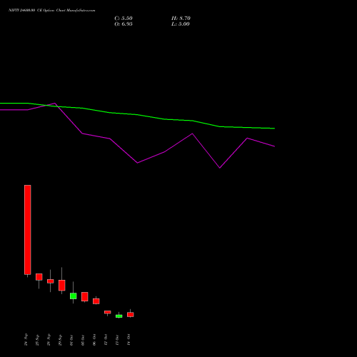 NIFTY 24600.00 CE (CALL) 03 November 2026 options price chart analysis Nifty 50 