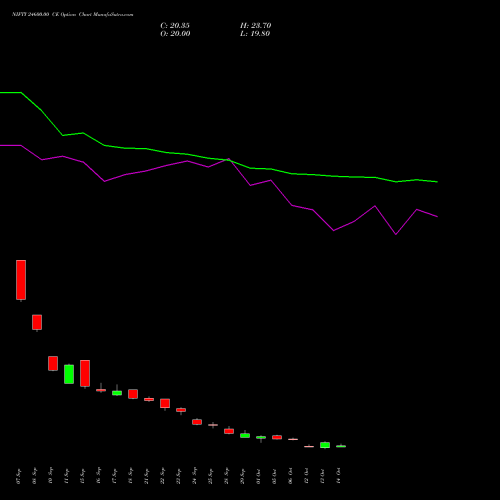 NIFTY 24600.00 CE (CALL) 23 November 2026 options price chart analysis Nifty 50 