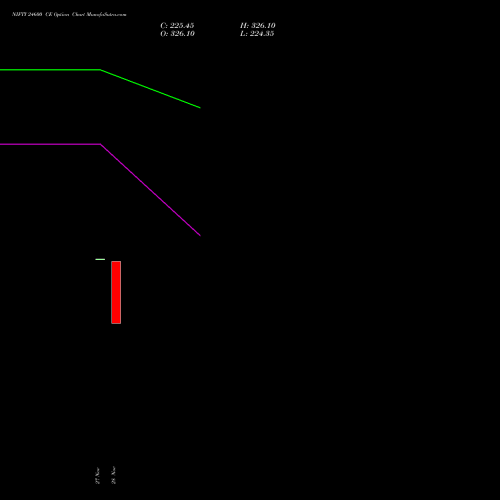 NIFTY 24600 CE CALL indicators chart analysis Nifty 50 options price chart strike 24600 CALL