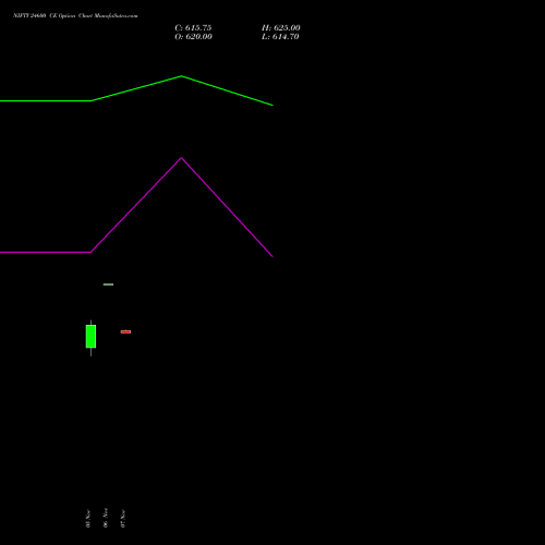 NIFTY 24600 CE CALL indicators chart analysis Nifty 50 options price chart strike 24600 CALL