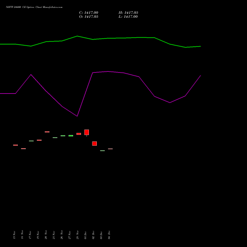 Live NIFTY 24600 CE (CALL) 09 December 2025 options price chart analysis Nifty 50 