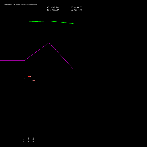 Live NIFTY 24600 CE (CALL) 23 December 2025 options price chart analysis Nifty 50 