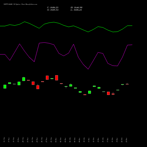Live NIFTY 24600 CE (CALL) 30 December 2025 options price chart analysis Nifty 50 