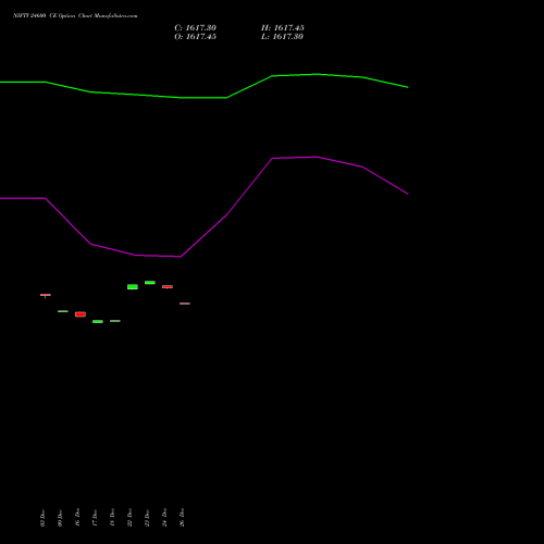 NIFTY 24600 CE (CALL) 27 January 2026 options price chart analysis Nifty 50 
