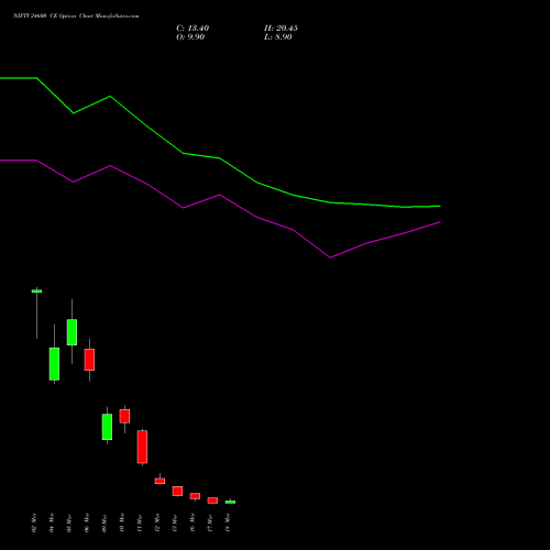 NIFTY 24600 CE (CALL) 24 March 2026 options price chart analysis Nifty 50 