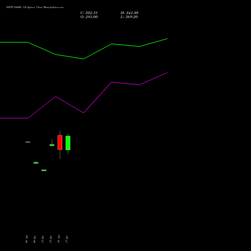NIFTY 24600 CE (CALL) 12 May 2026 options price chart analysis Nifty 50 