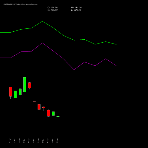 NIFTY 24600 CE (CALL) 19 May 2026 options price chart analysis Nifty 50 