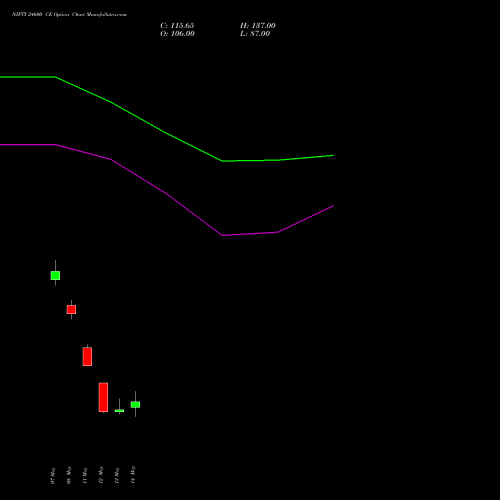 NIFTY 24600 CE (CALL) 09 June 2026 options price chart analysis Nifty 50 